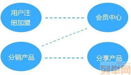 鈦谷文化排位制度開發(fā)